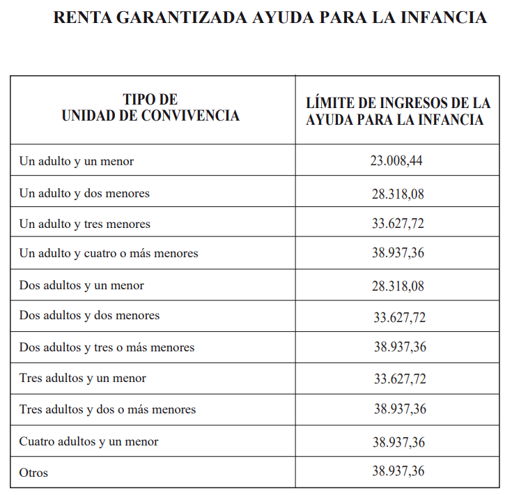 Nueva Ayuda, Complemento para la infancia. ¿Cómo Solicitarla? 2 image 1